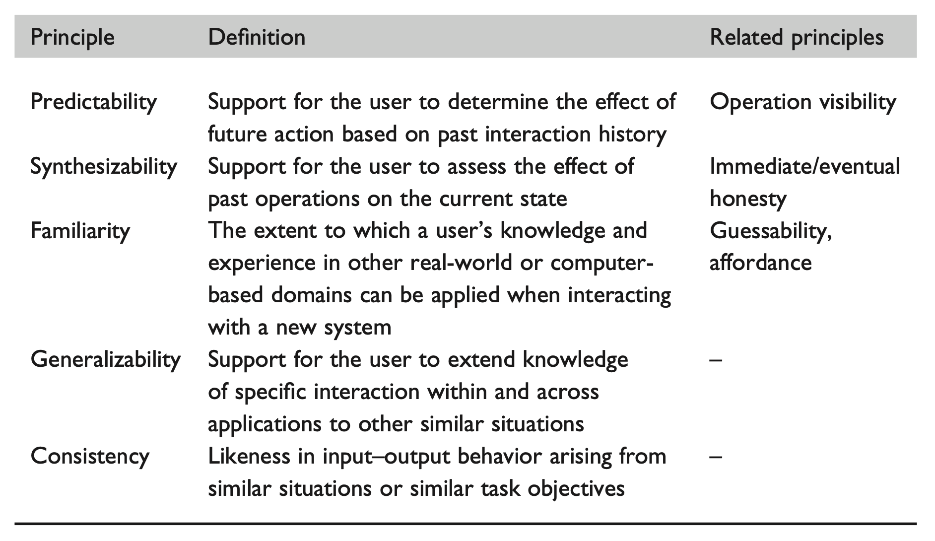 Design Rules Computer Science Ideas