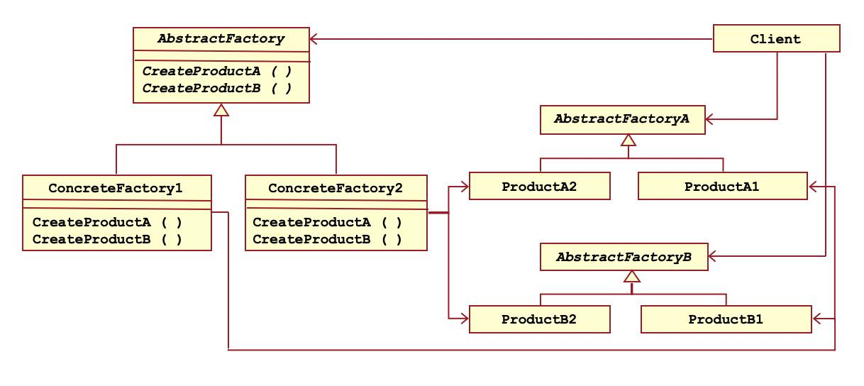 Design Pattern - Computer Science Ideas