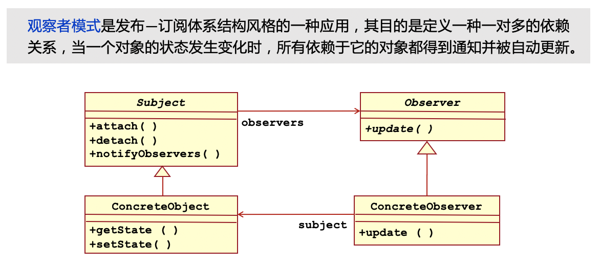 Design Pattern - Computer Science Ideas